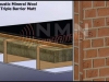 triple-barrier-floor-view-3