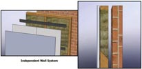 Independent Wall Independent Wall