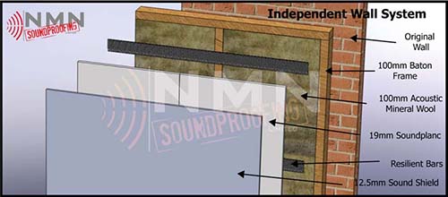 Independent Wall View