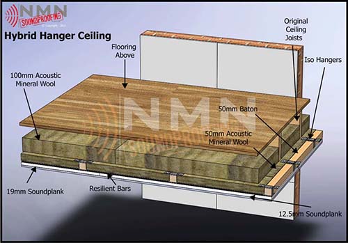 Hybrid Hanger Ceiling View Hybrid Hanger Ceiling View