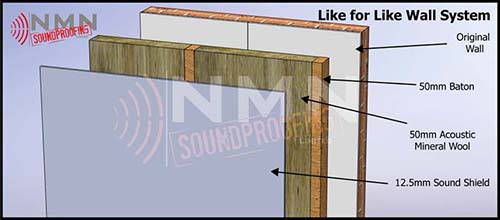Like For Like Wall