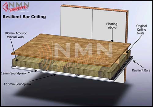 Resilient Bar Ceiling Resilient Bars Ceiling