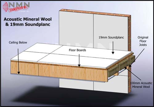 Soundplanc & Wool Floor Soundplanc & Wool Floor